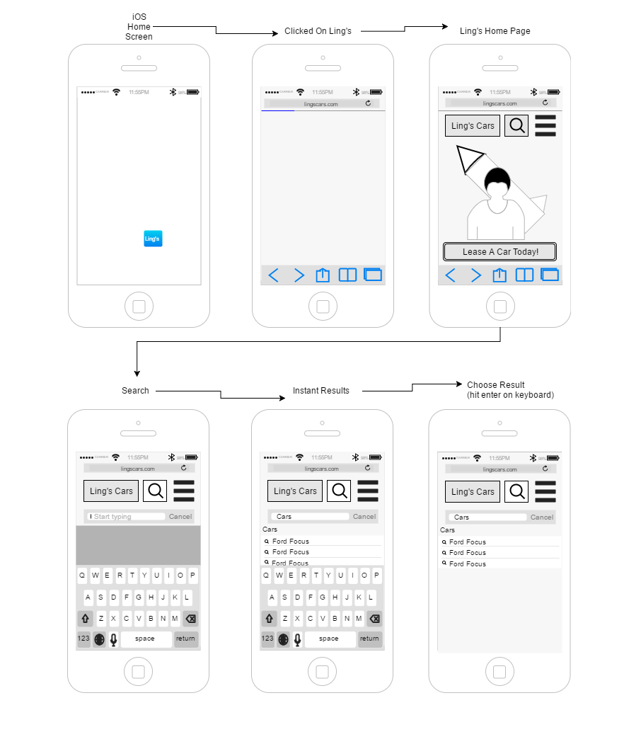 an image showing a low fidelity wire-frame of Ling's mobile website