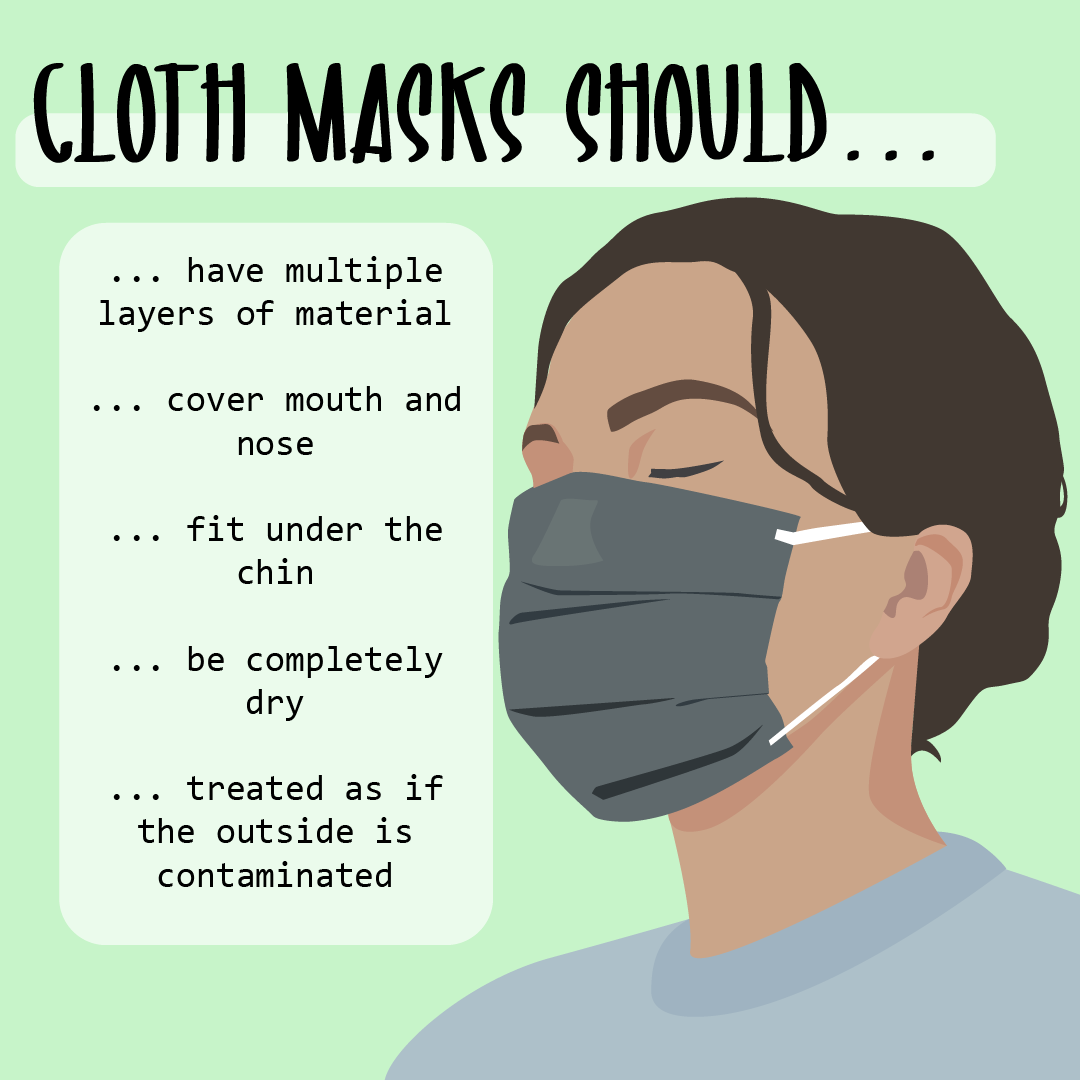 Social media post explaining how masks should be used.