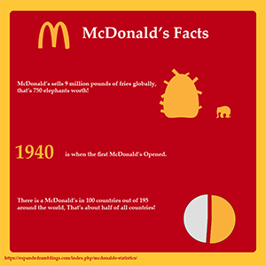 McDonald's infographic