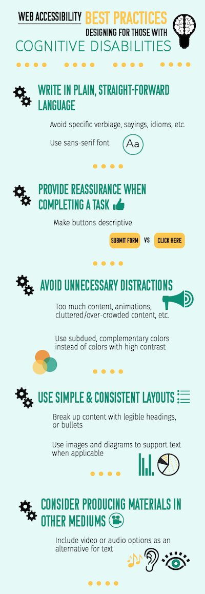 long infographic explaining the necessities of online accessibility