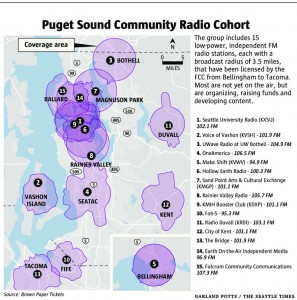 Puget Sound Community Radio