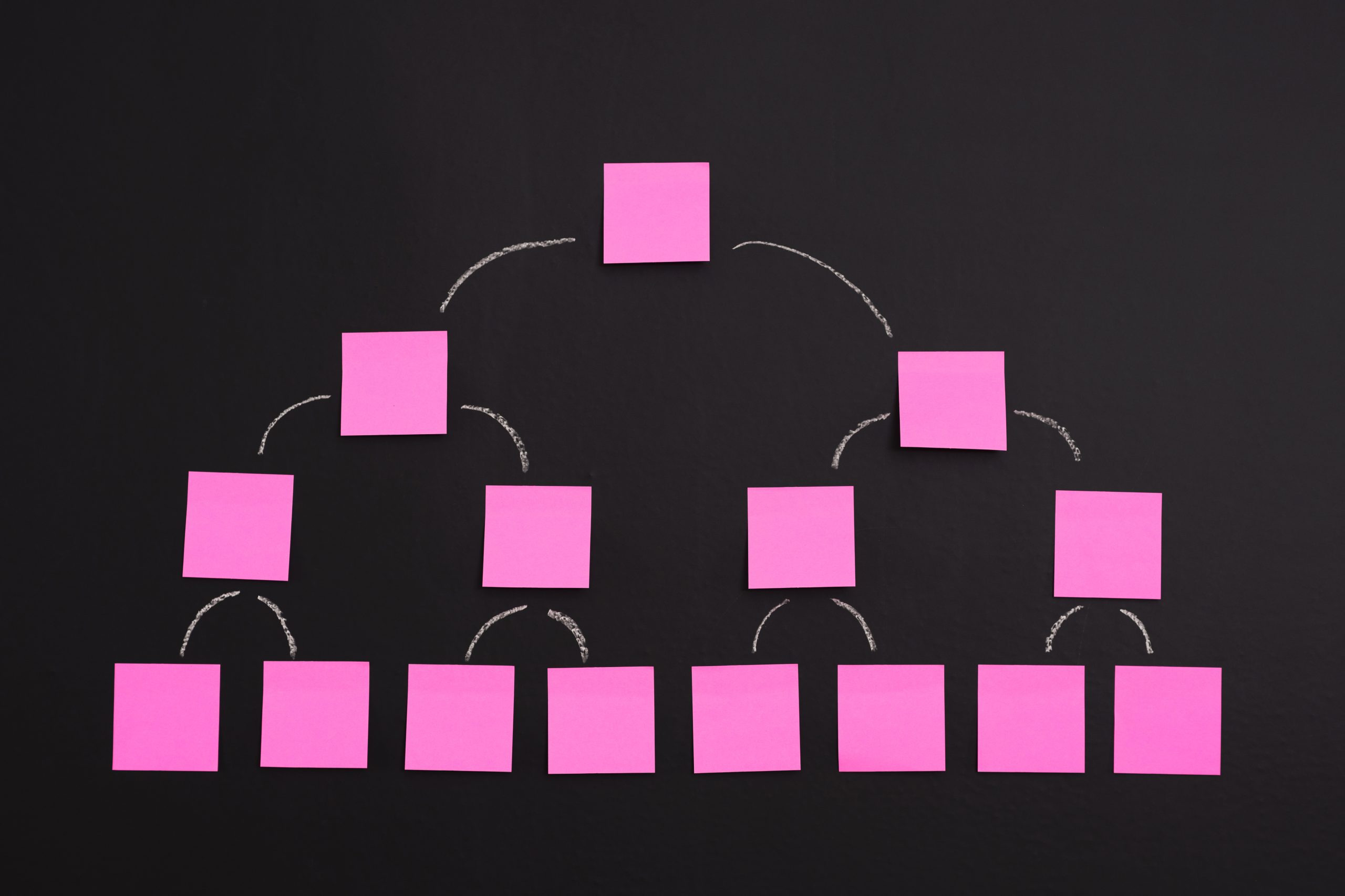 An image of sticky noted arranged in a hierarchy