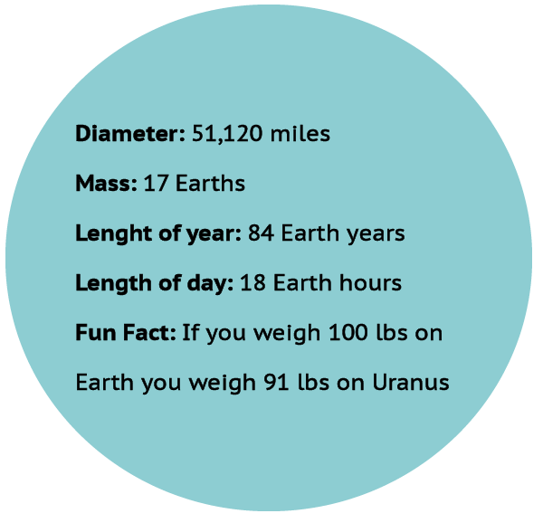 Uranus