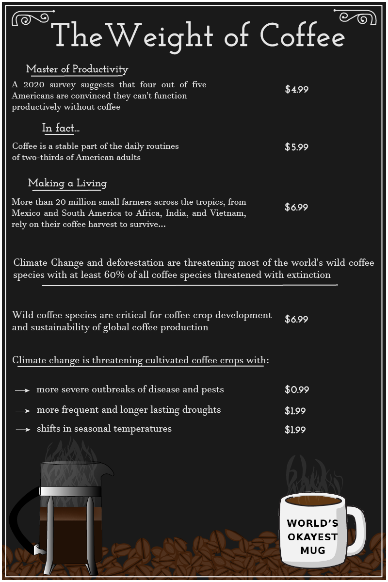 Coffee Infographic