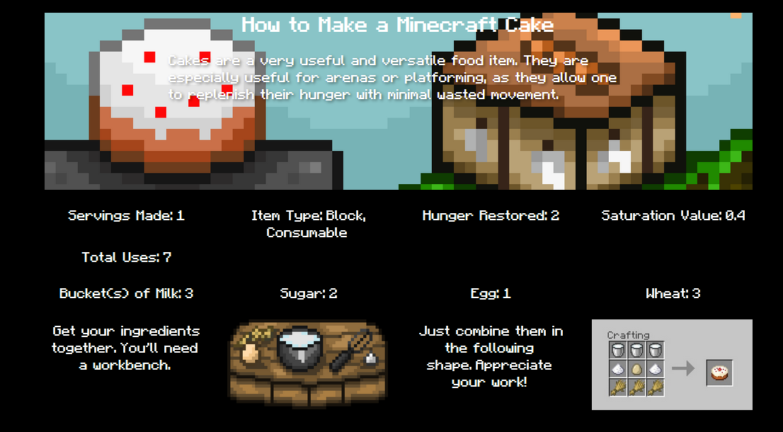 A snippet of my recipe page for a Minecraft cake.