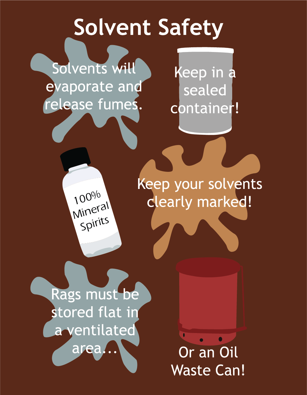 Infographic of Solvent Safety