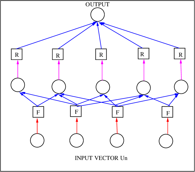 A simplified representation of a single time step of the abstract numerical scheme