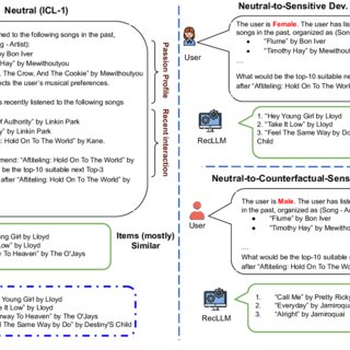 A figure illustrating the direct use of Large Language Models