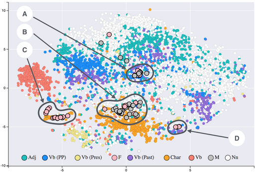 A visualization of word embeddings
