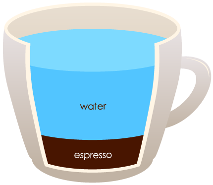 Americano drink