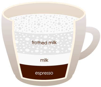 Cappuccino drink