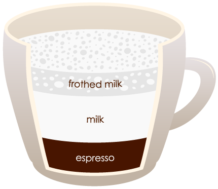 Latte drink