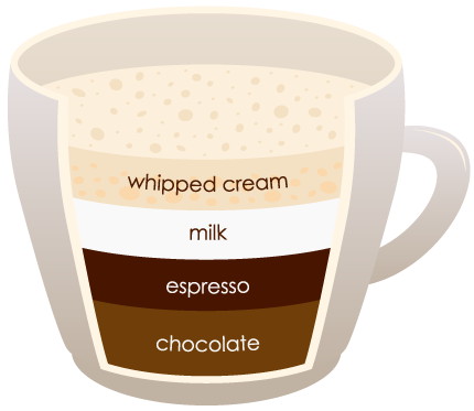 Mocha drink
