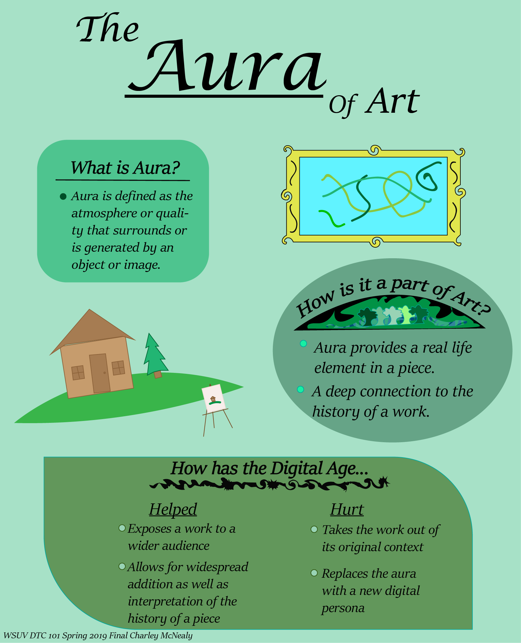 An inforgraphic of art