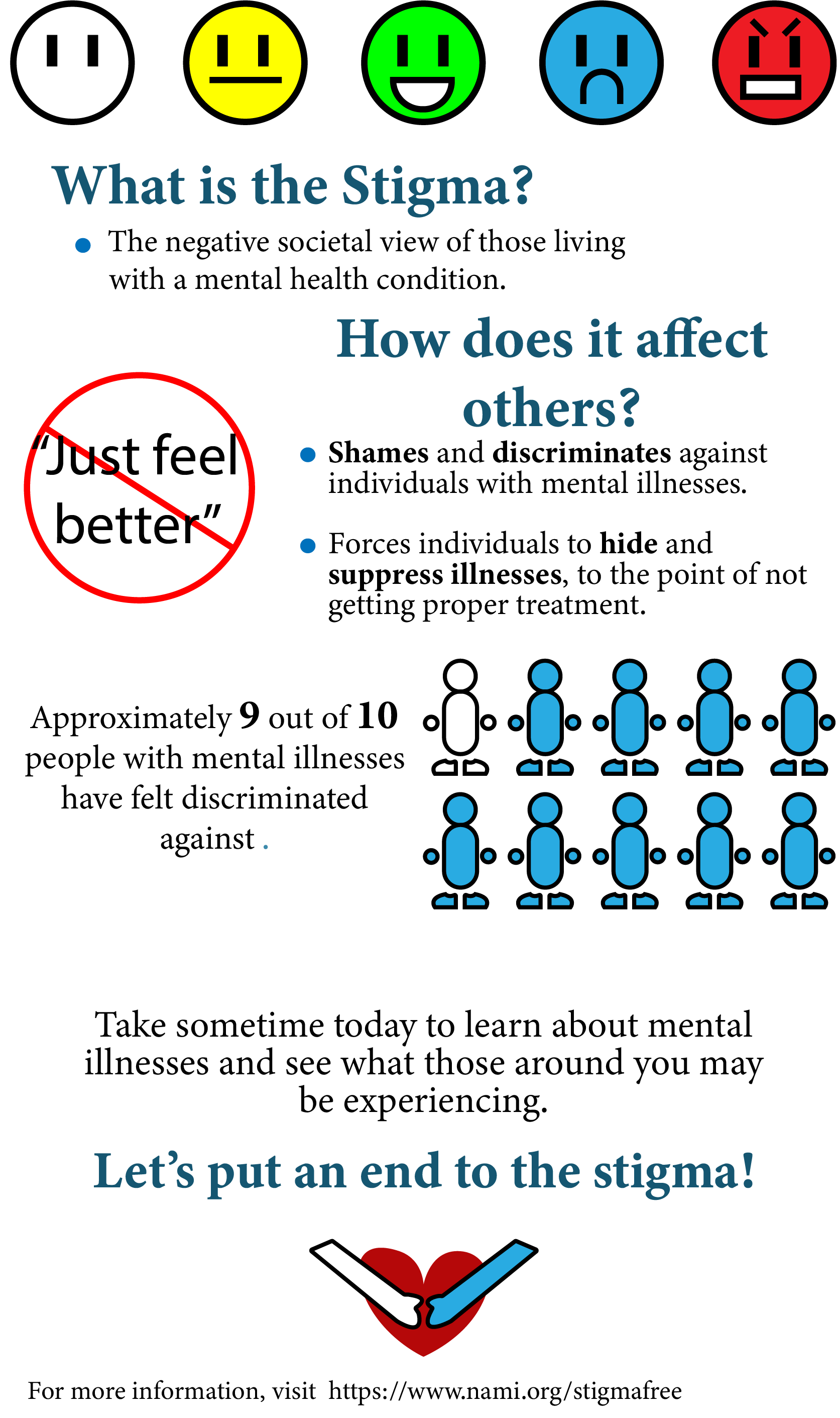 An inforgraphic about mental health