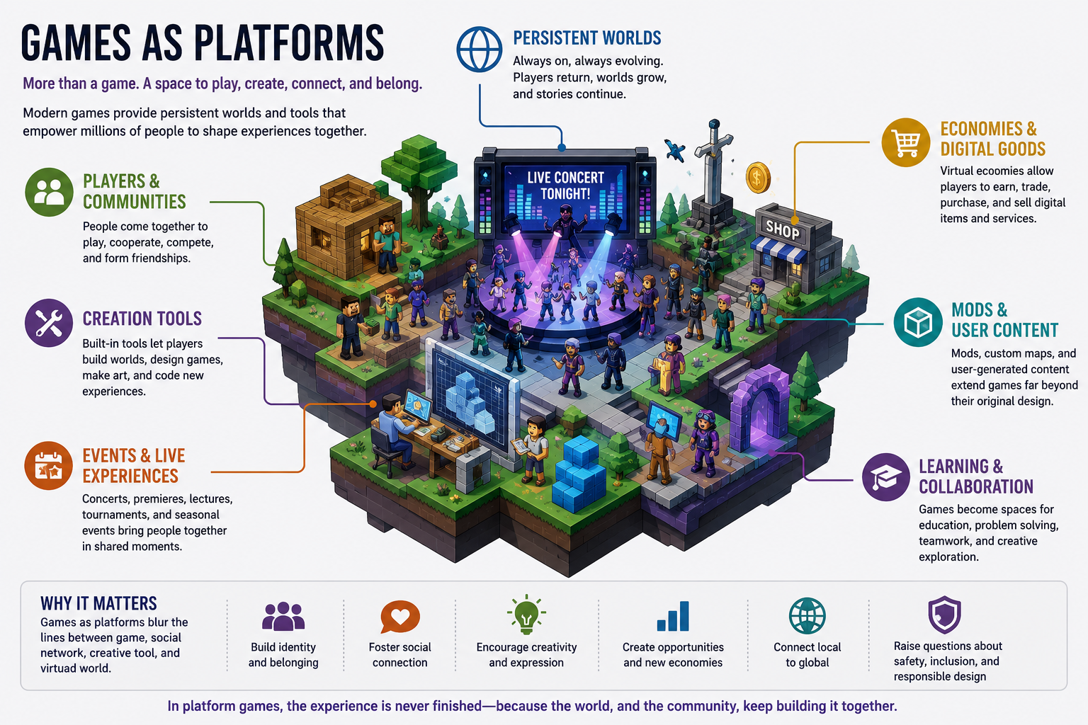 digtal game platforms