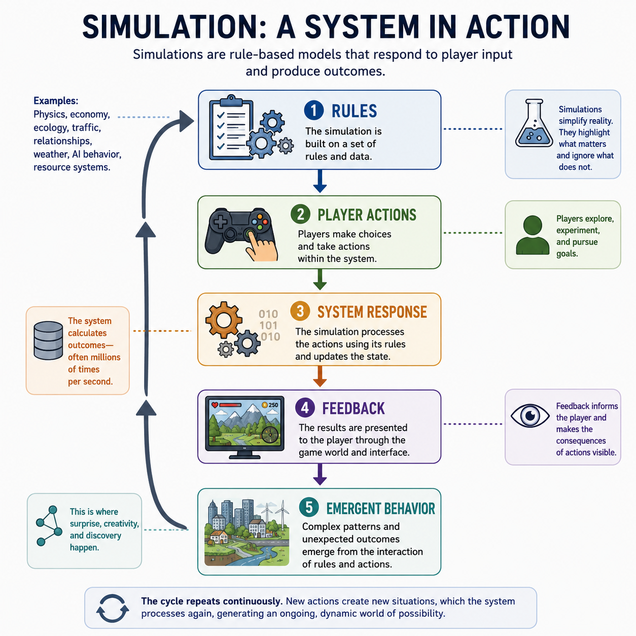 game simulation
