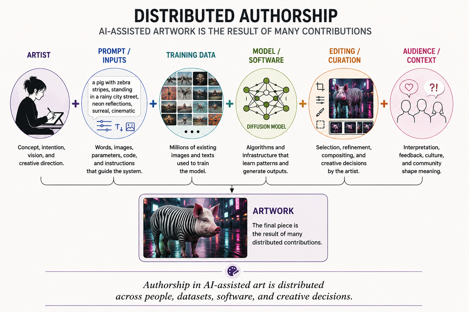 distributed authorship
