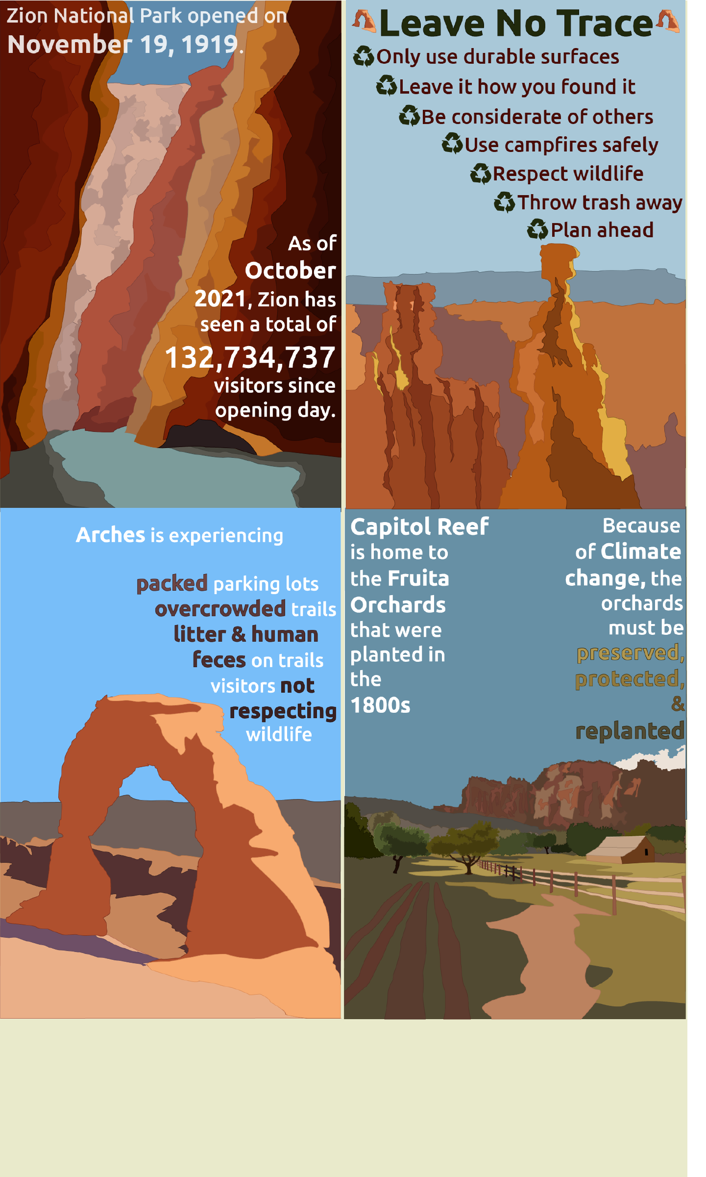 An infographic about the Mighty 5's ecotourism