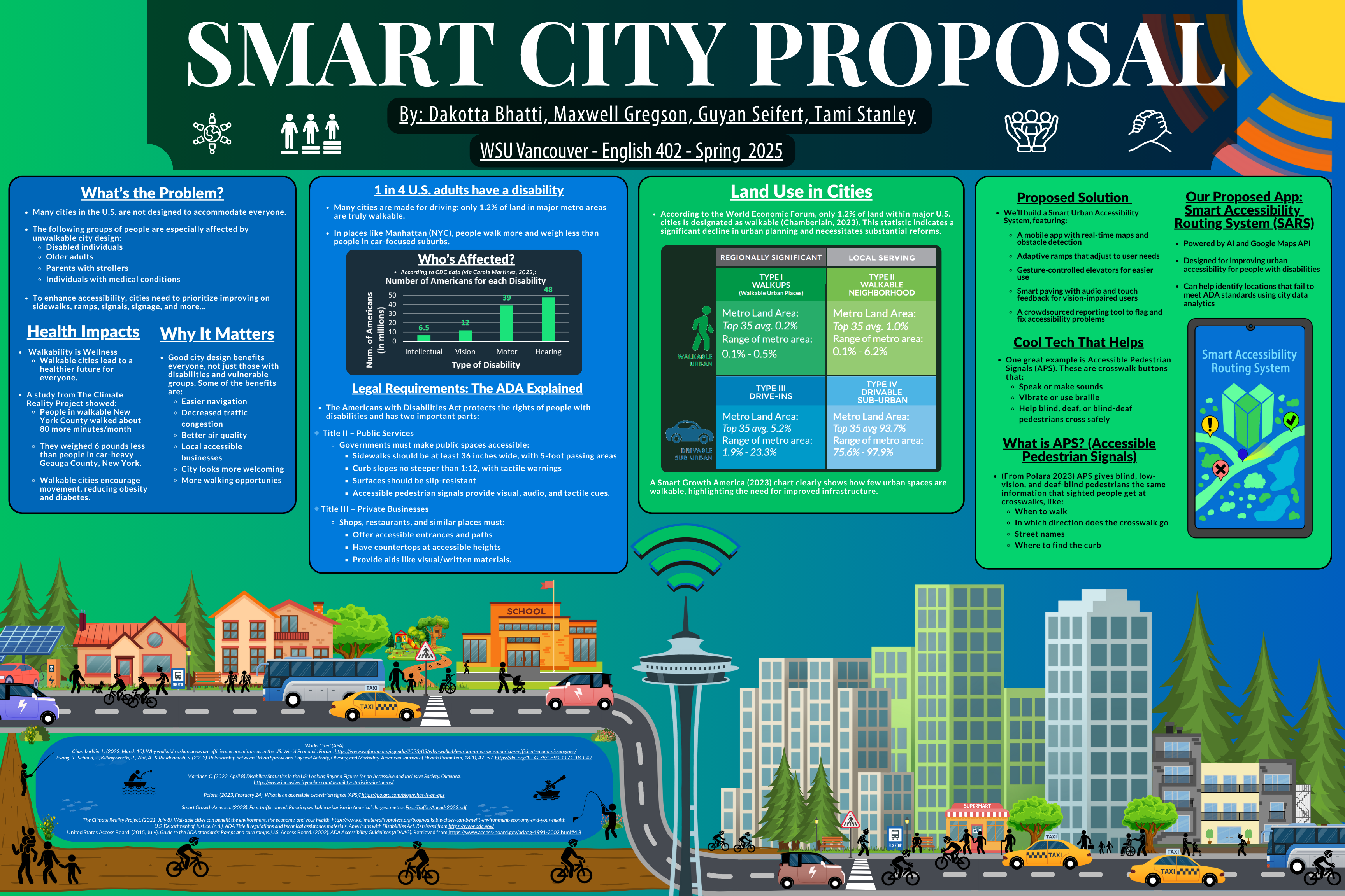 Smart City Poster