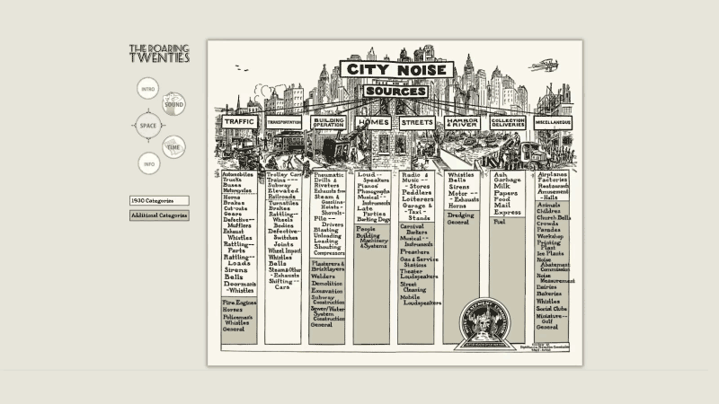 gallery image of The Roaring Twenties