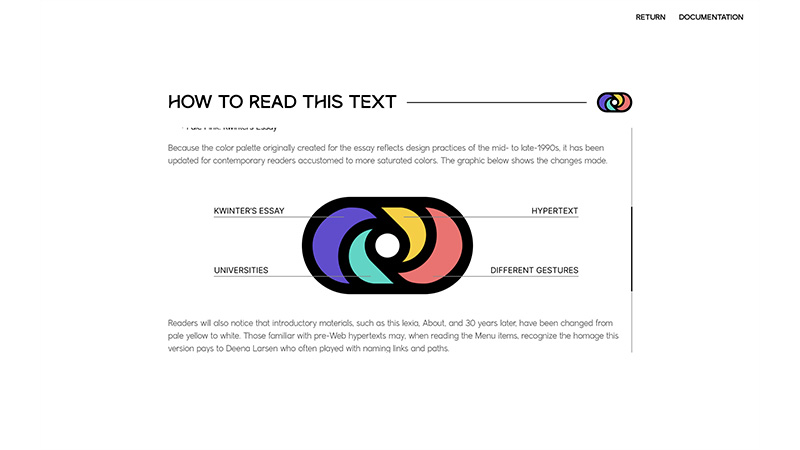gallery image of Hypertext as Resistance