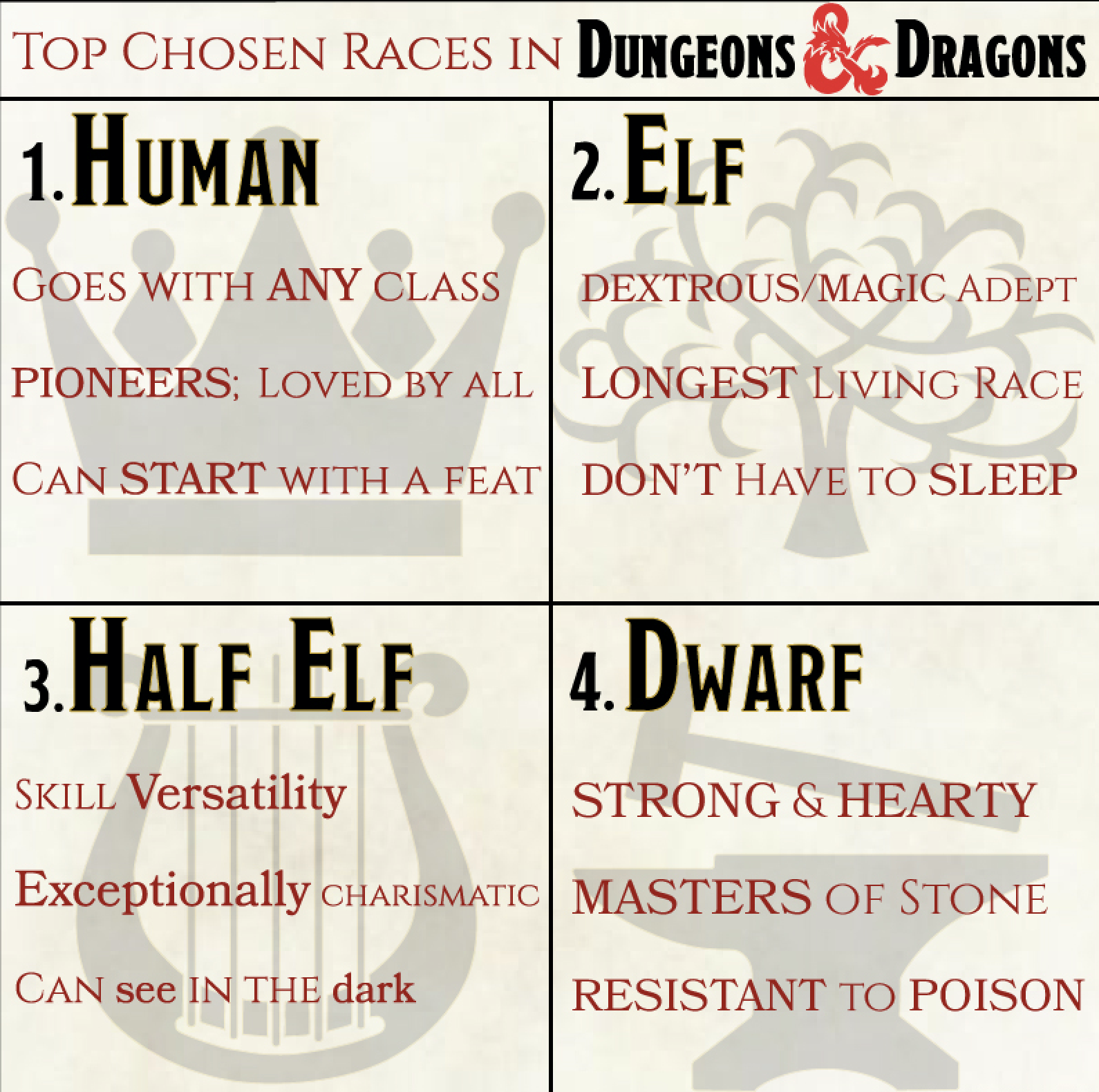 Infographic