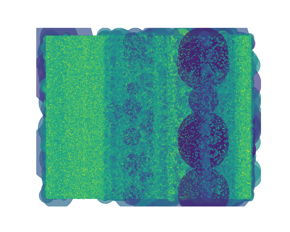 Data Visualization 3. Non-linear transformation. This is is, you guessed it, also a bunch of dots, but this one has more green and blue.