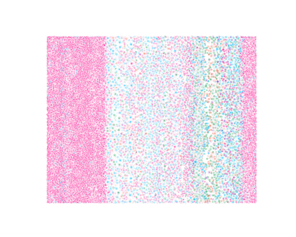 Data Visualization 1. The inital experiment. It's a bunch of colored dots