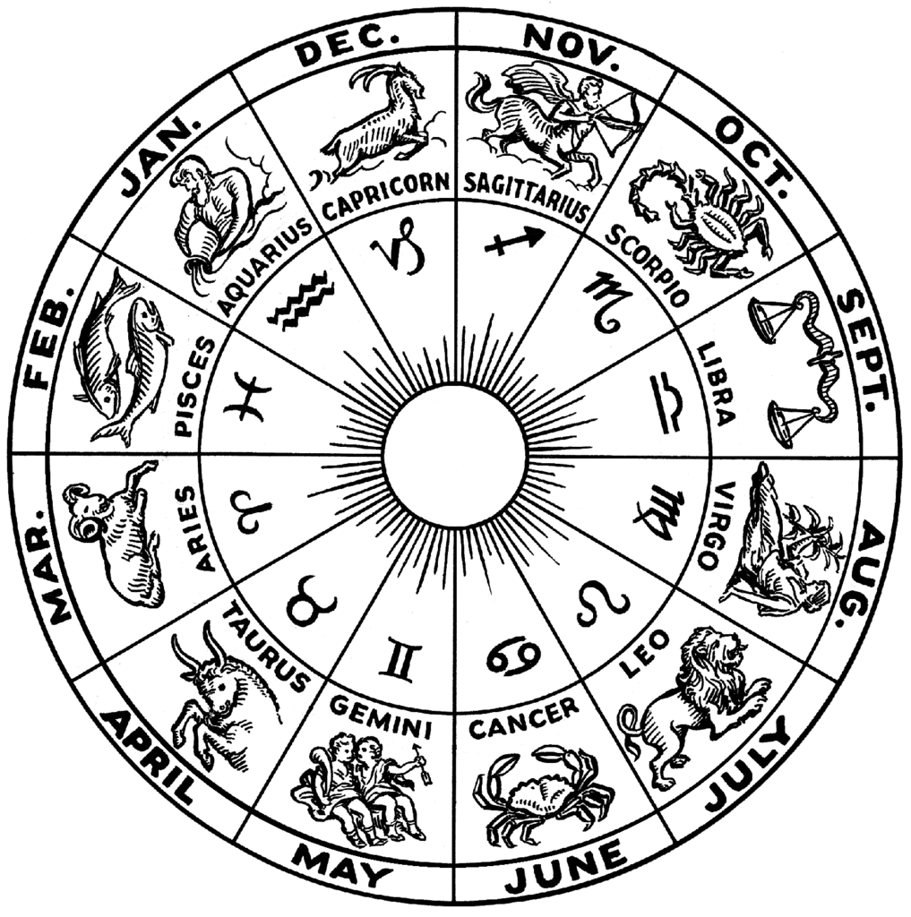 Illustartion of the zodiacs in the form of a starchart