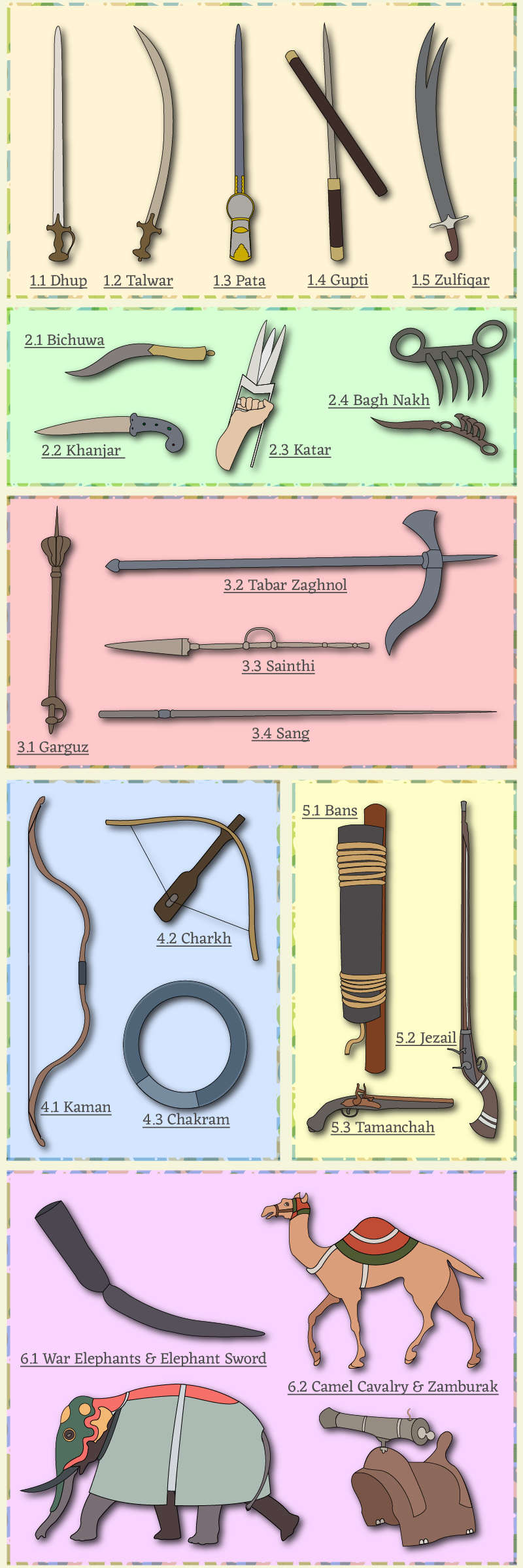Infographic