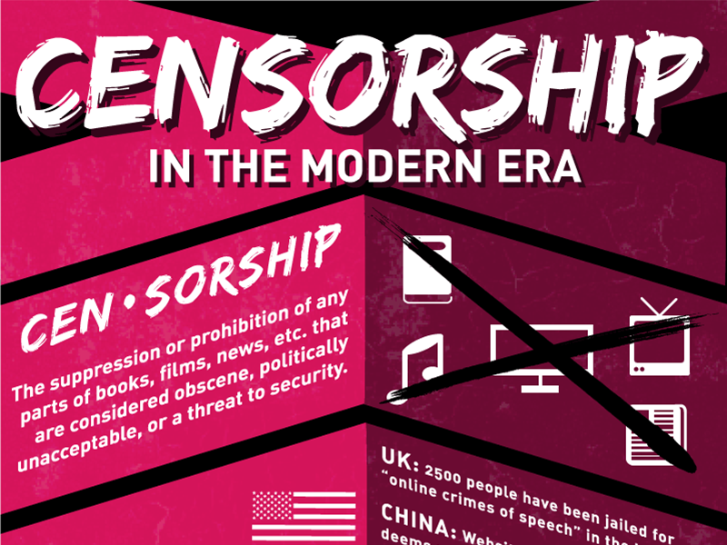Censorship website screenshot