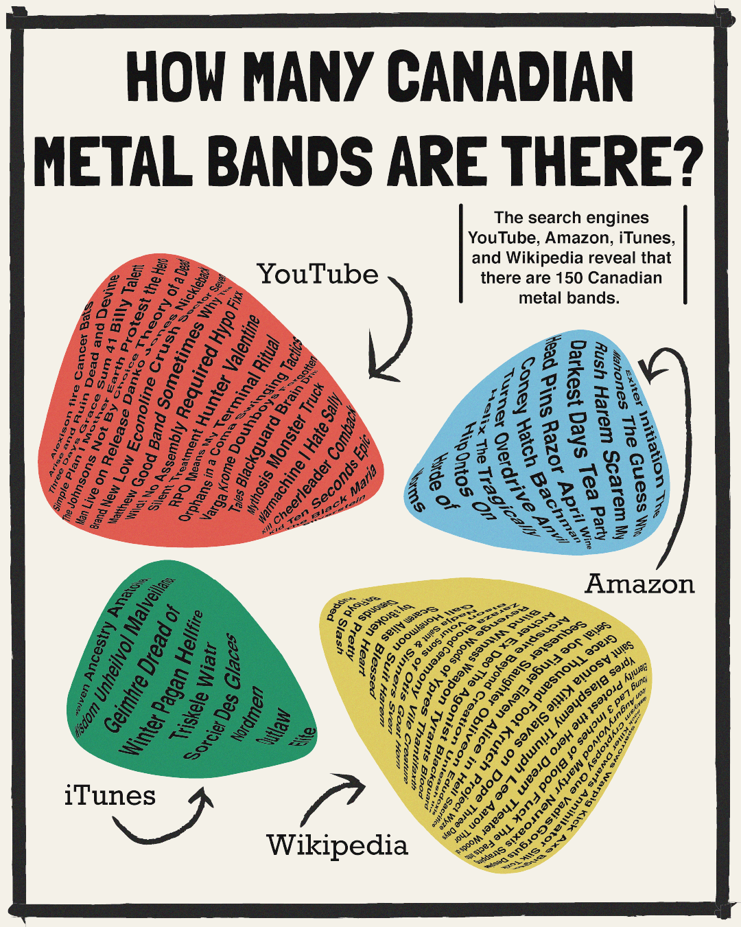 a poster with colorful guitar picks