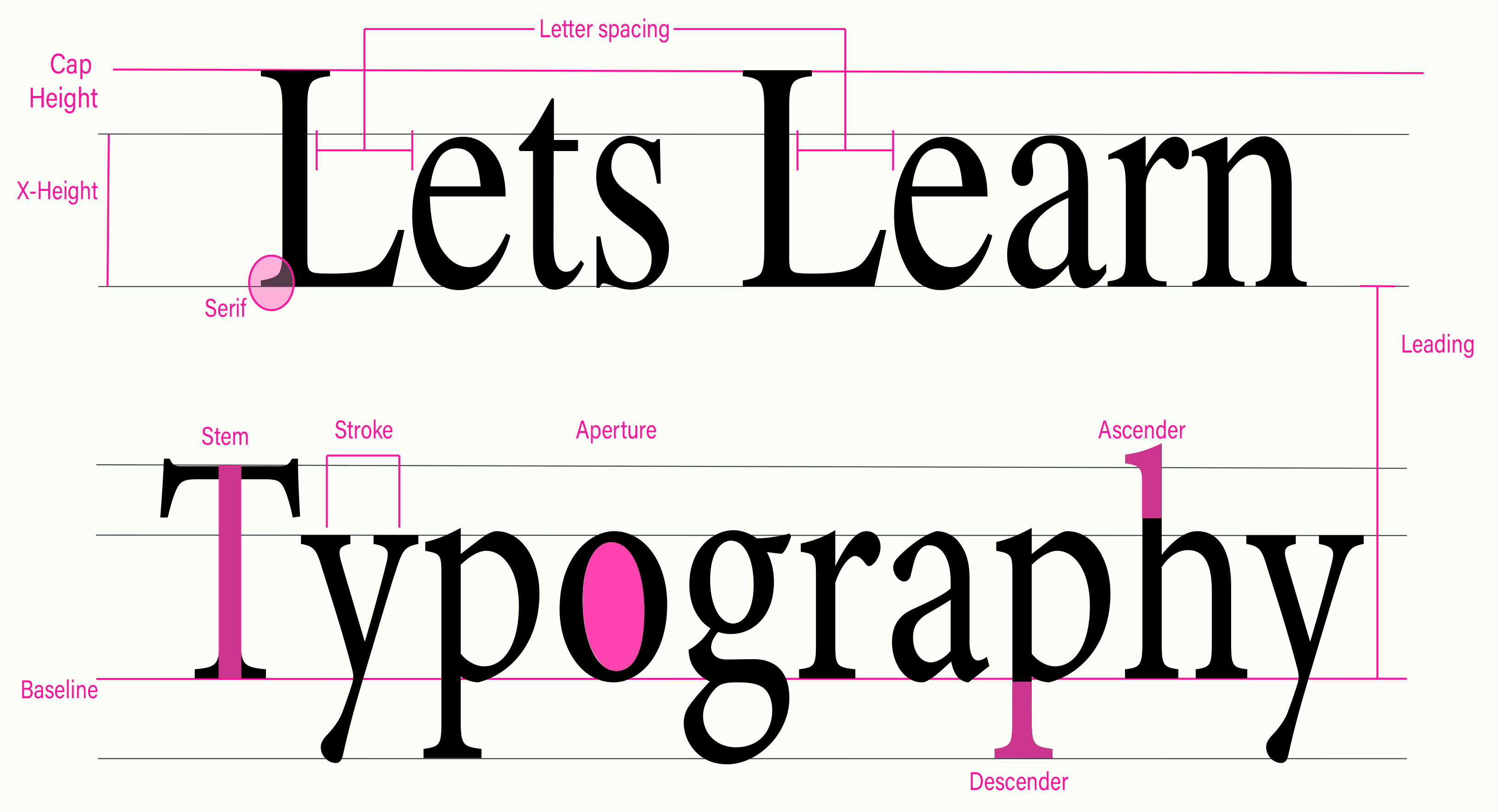 learning-typography