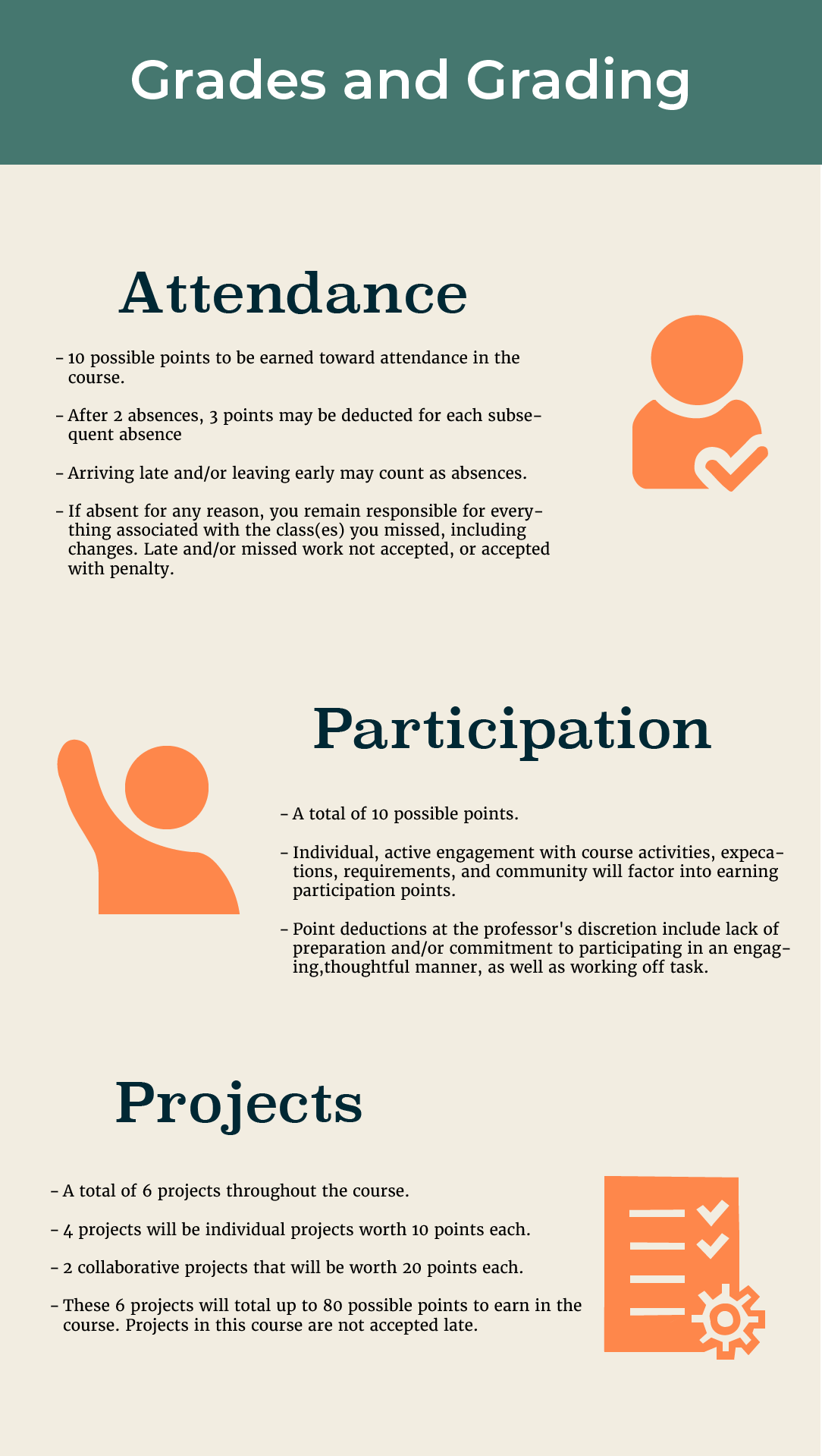 Infographic titled 'Grades and Grading' with sections on Attendance, Participation, and Projects. Attendance outlines a 10-point system with penalties for absences. Participation is worth 10 points based on active engagement and preparation. Projects include 4 individual and 2 collaborative assignments, totaling 80 points, with no late submissions accepted. Each section is accompanied by orange icons representing a person with a check mark, a waving figure, and a checklist with gears.