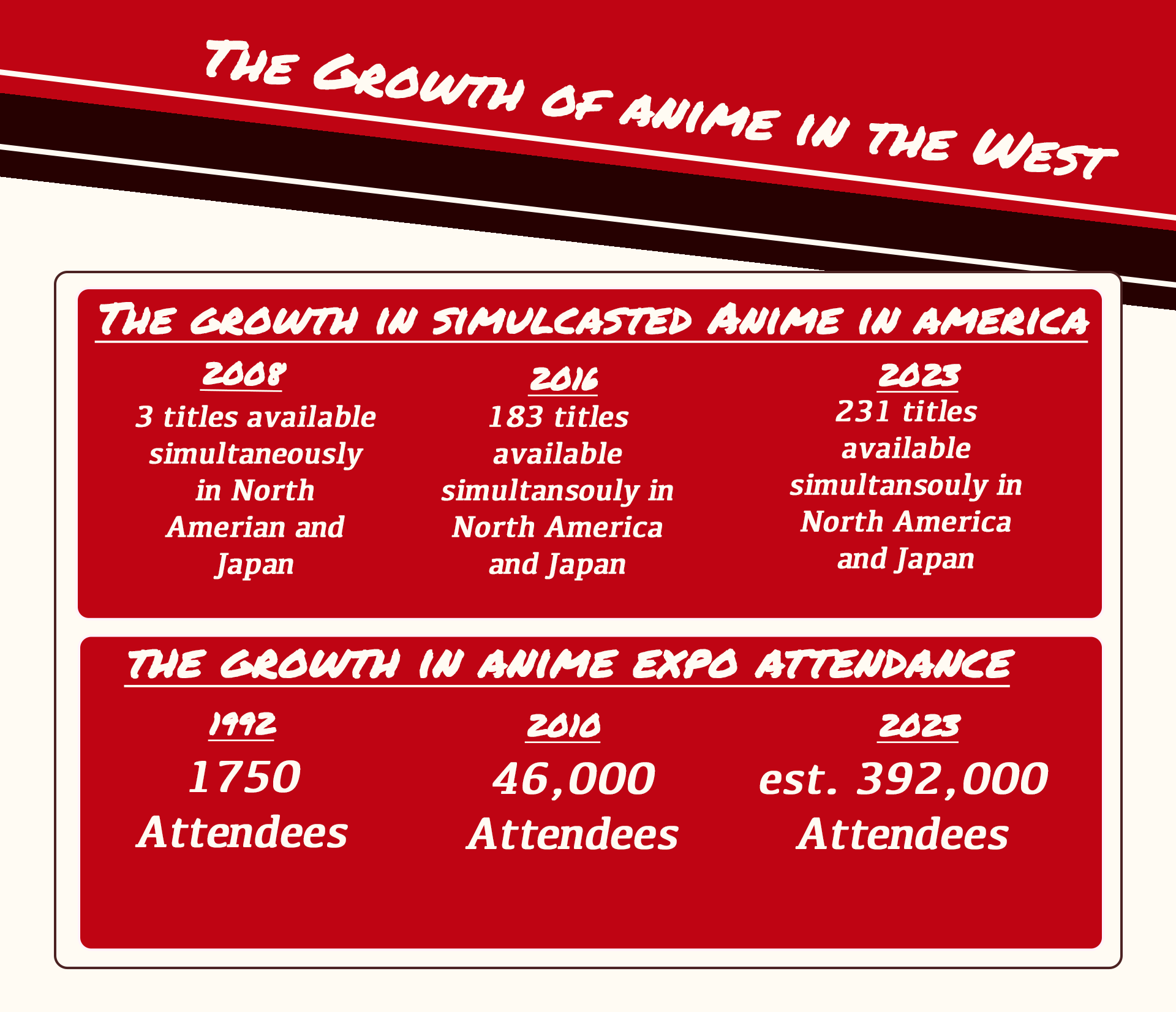 anime infographic