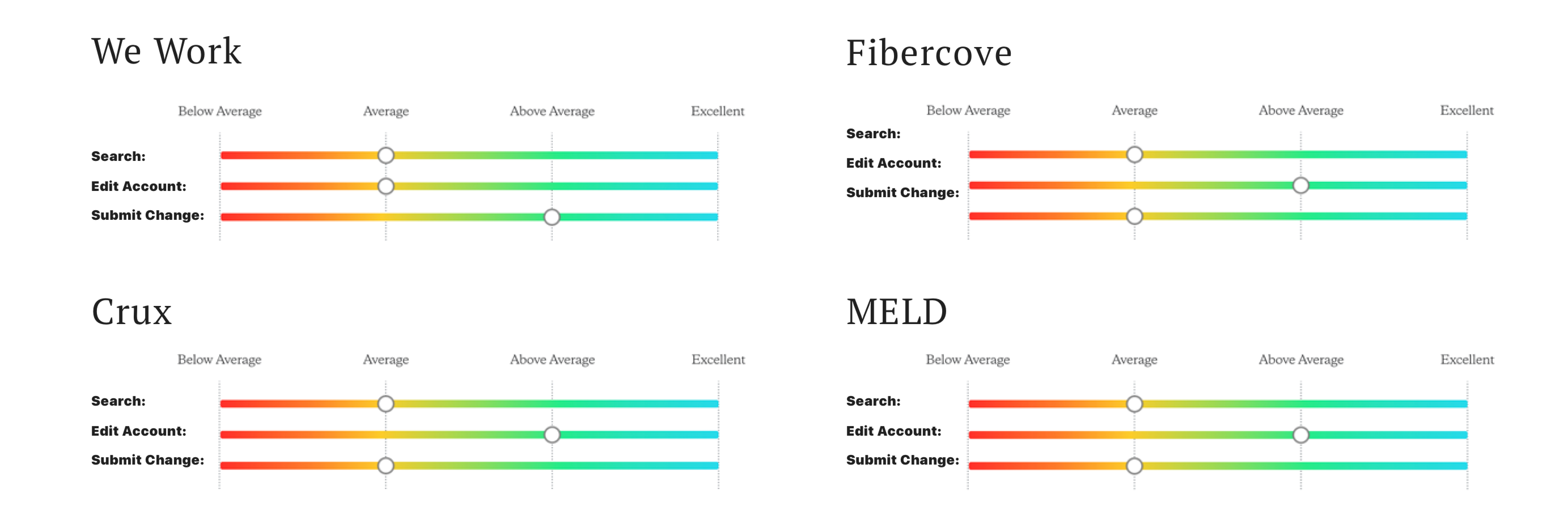 image of competitive analysis between ABP and other gyms