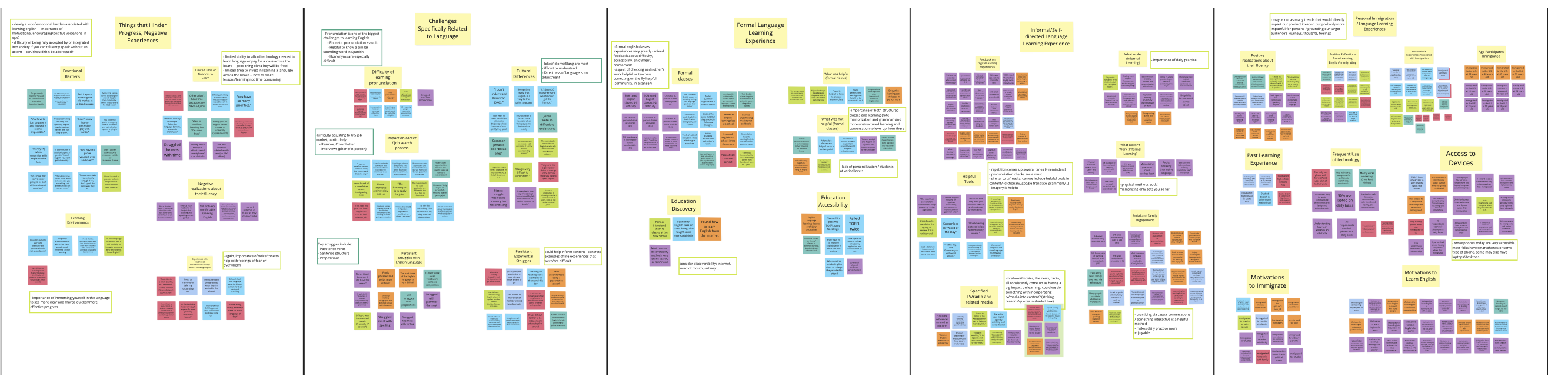 affinity maps