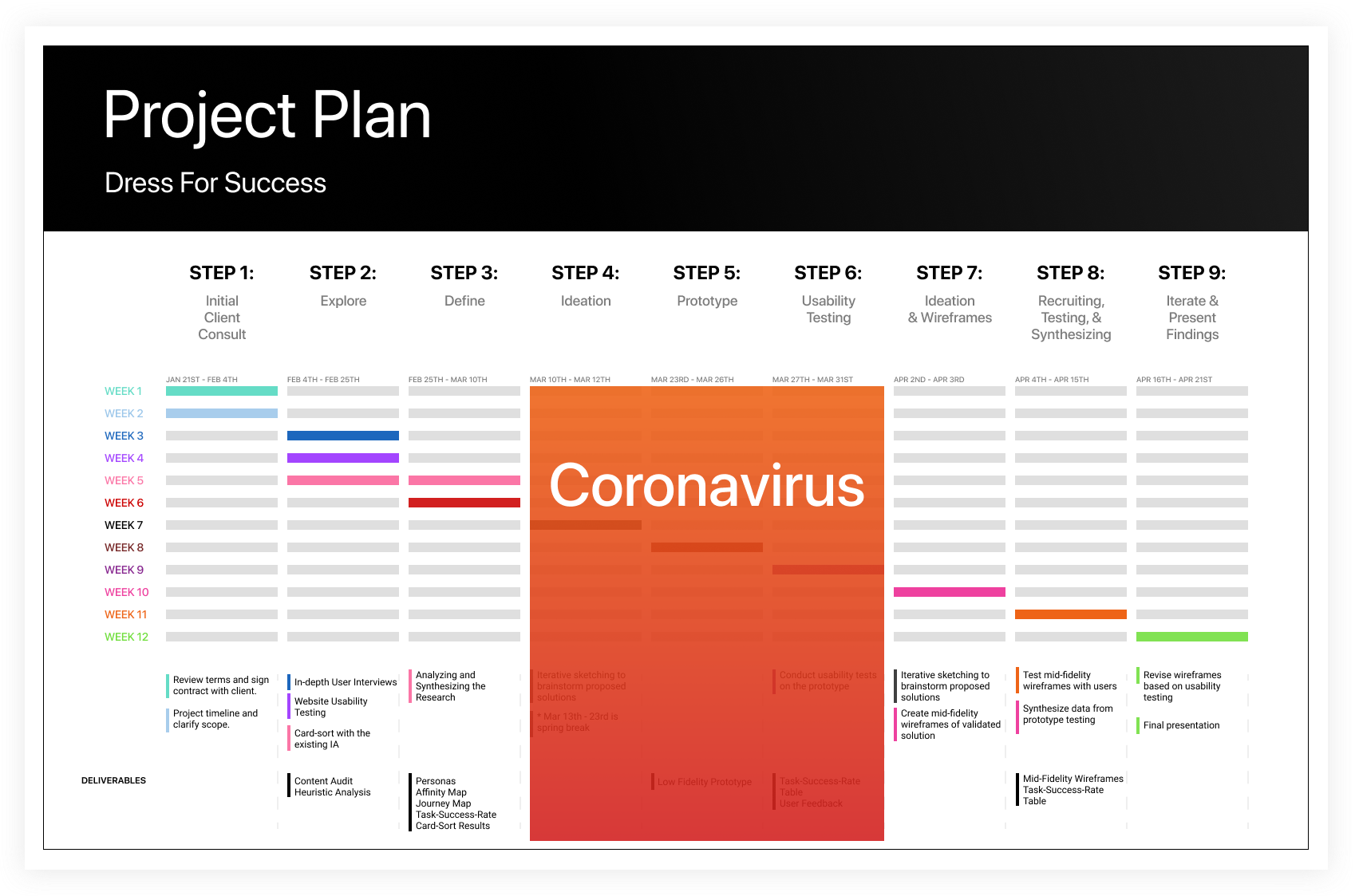 COVID-19 project plan