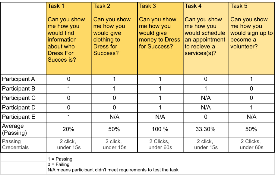 usability test results