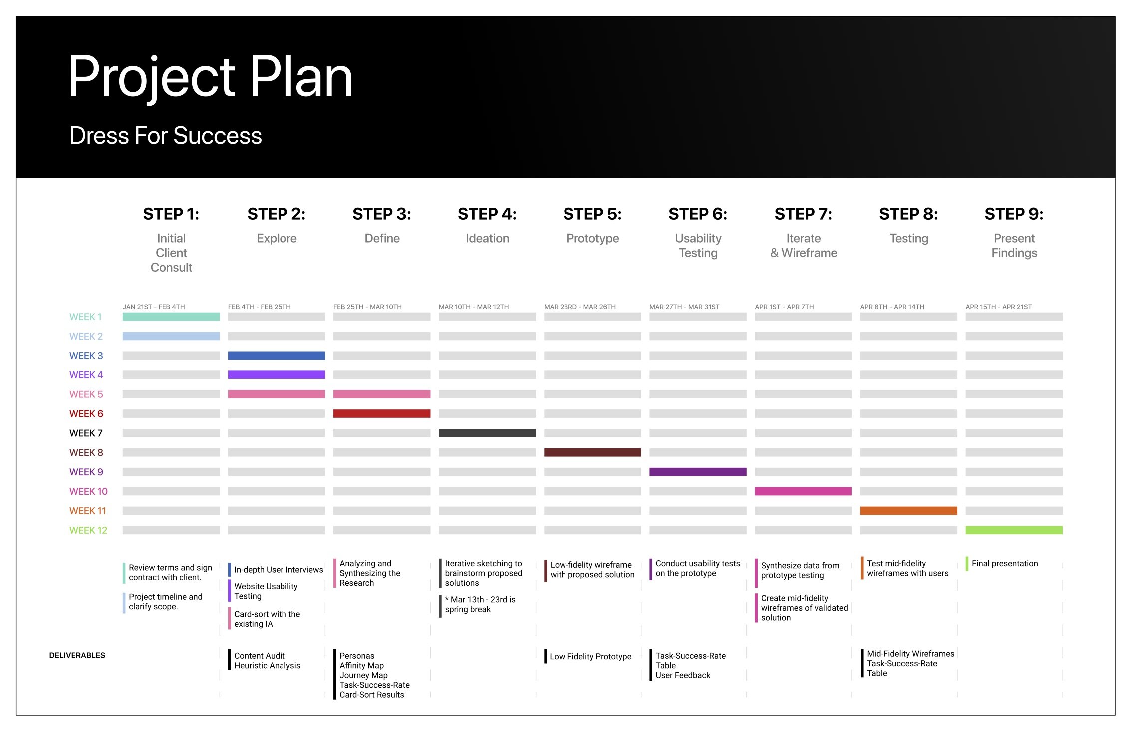 project plan