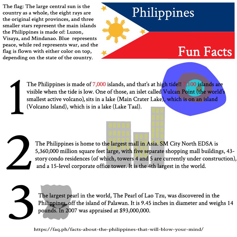 Philippines, Fun Facts