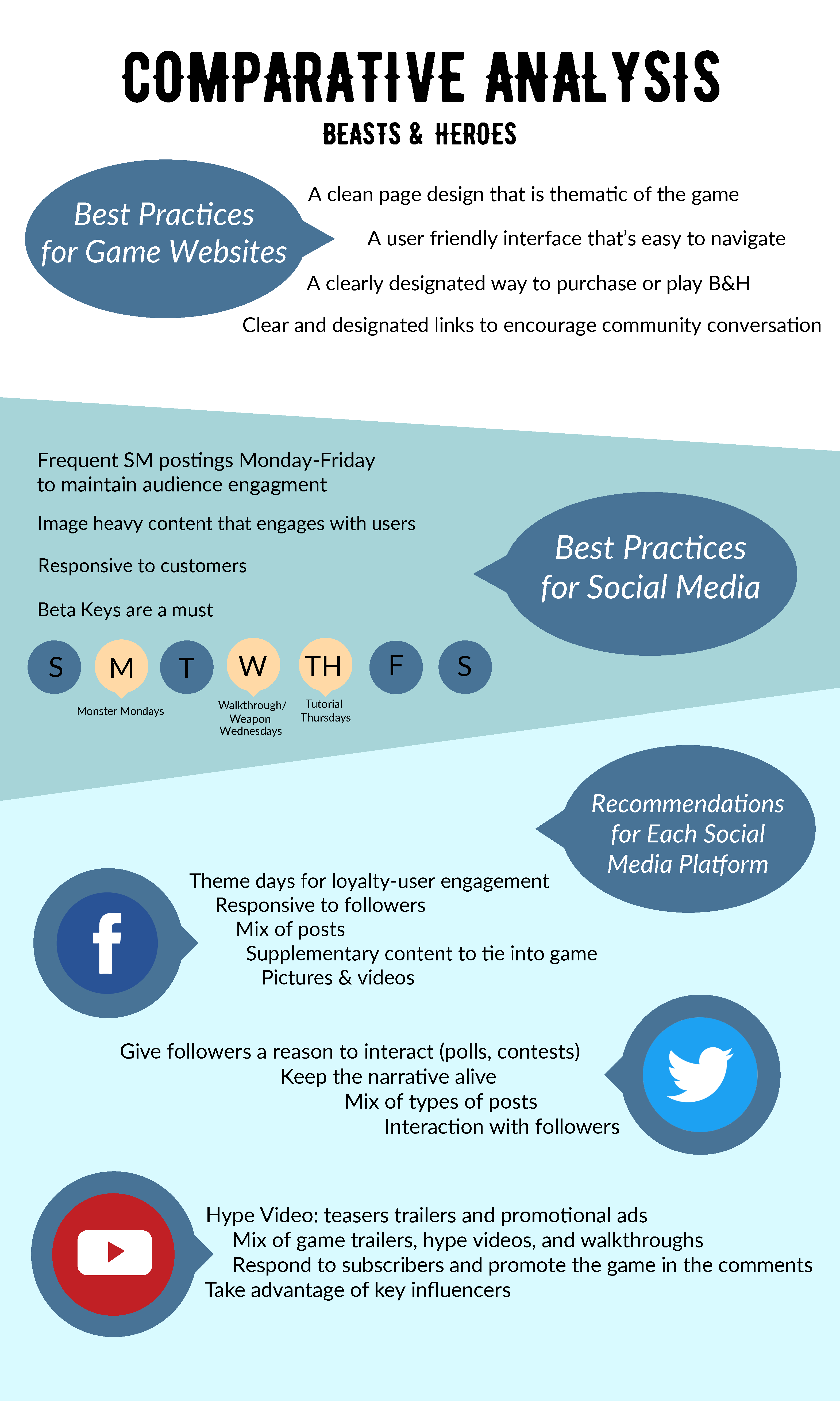 Infographic explaining best practices to market Beasts and Heroes on social media platforms