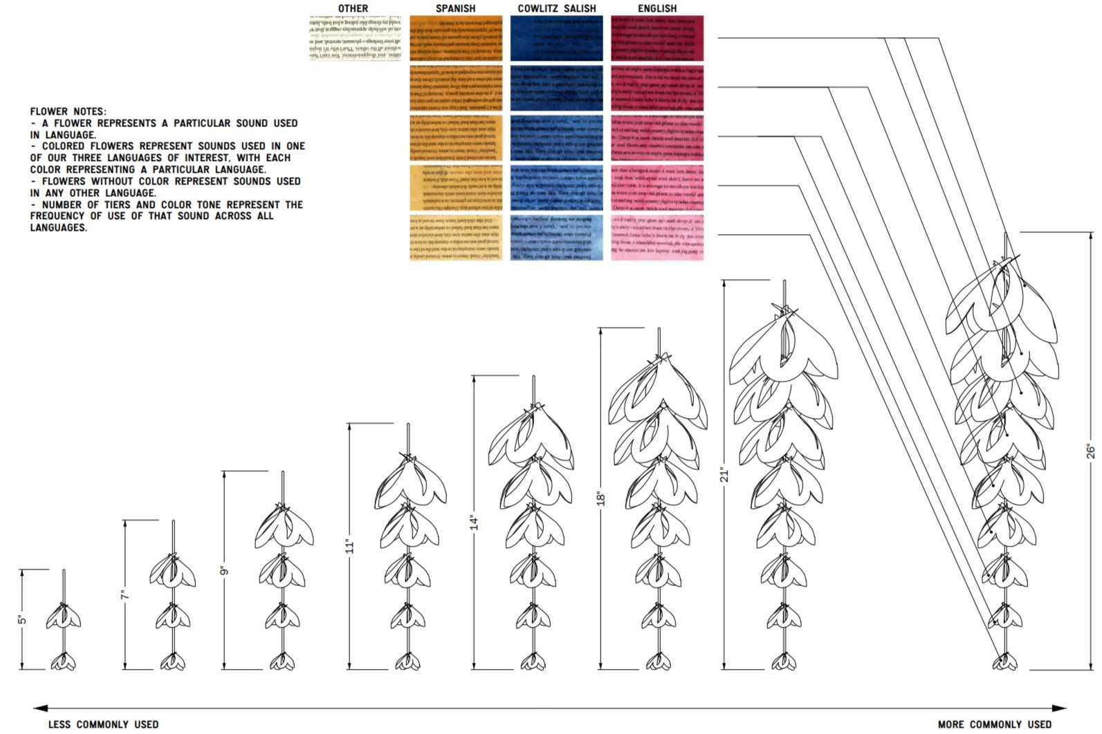 A sketch of the data sculpture hanging from the ceiling in a reading room