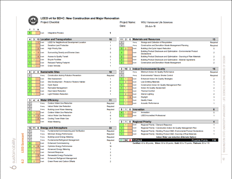 LEED scorecard