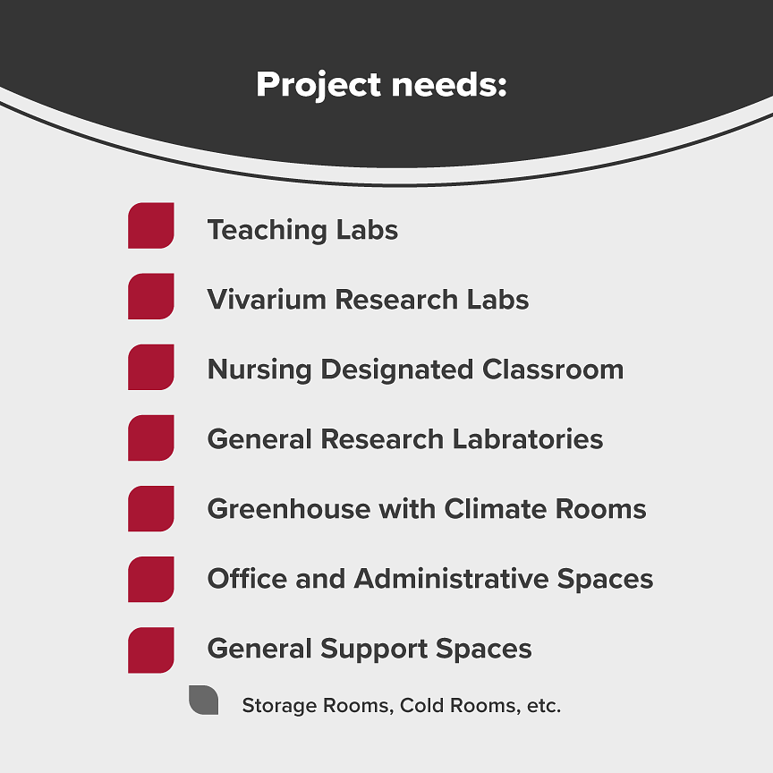 Project Needs Overview