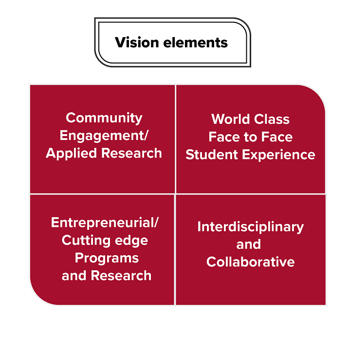 Vision elements