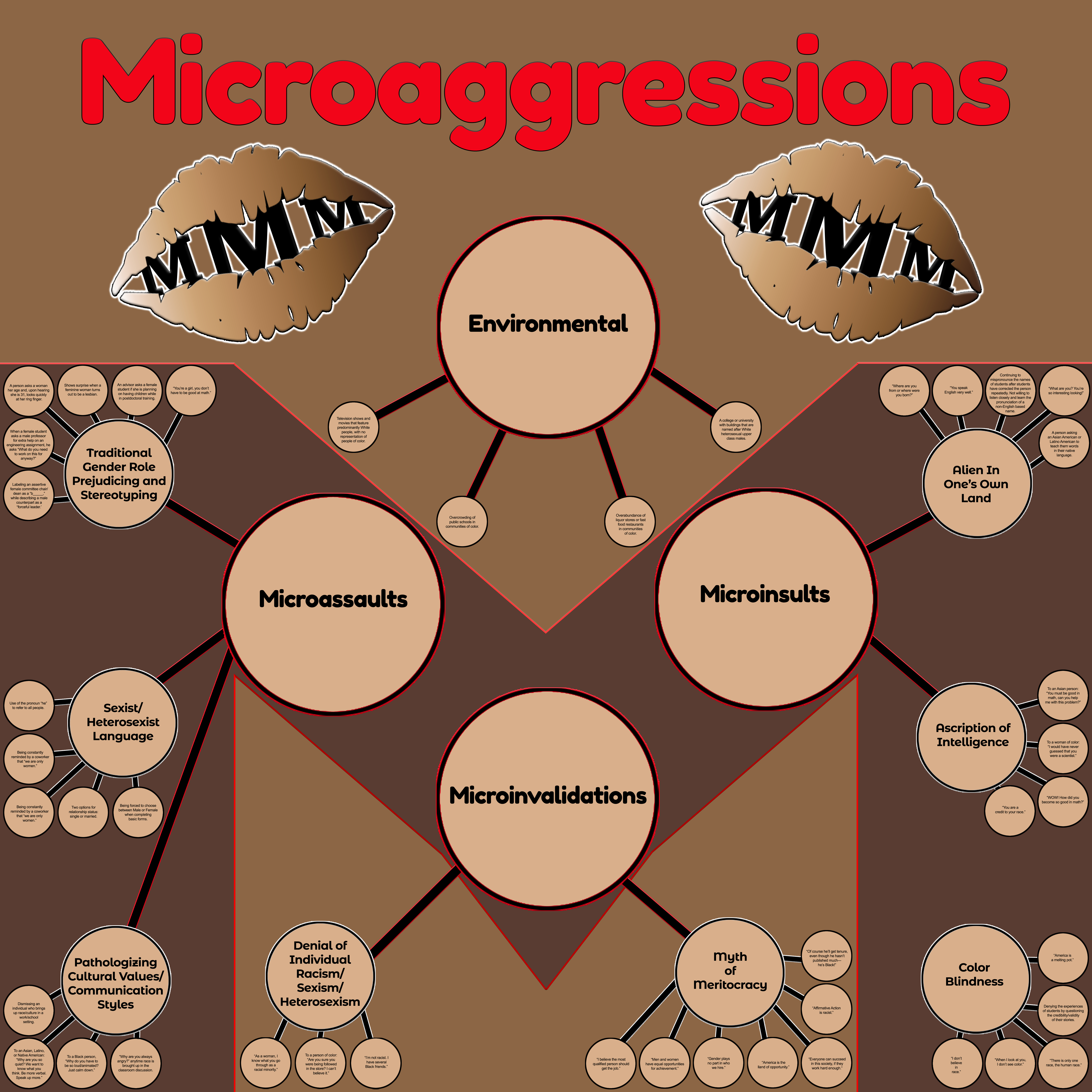 an infographic about microaggressions