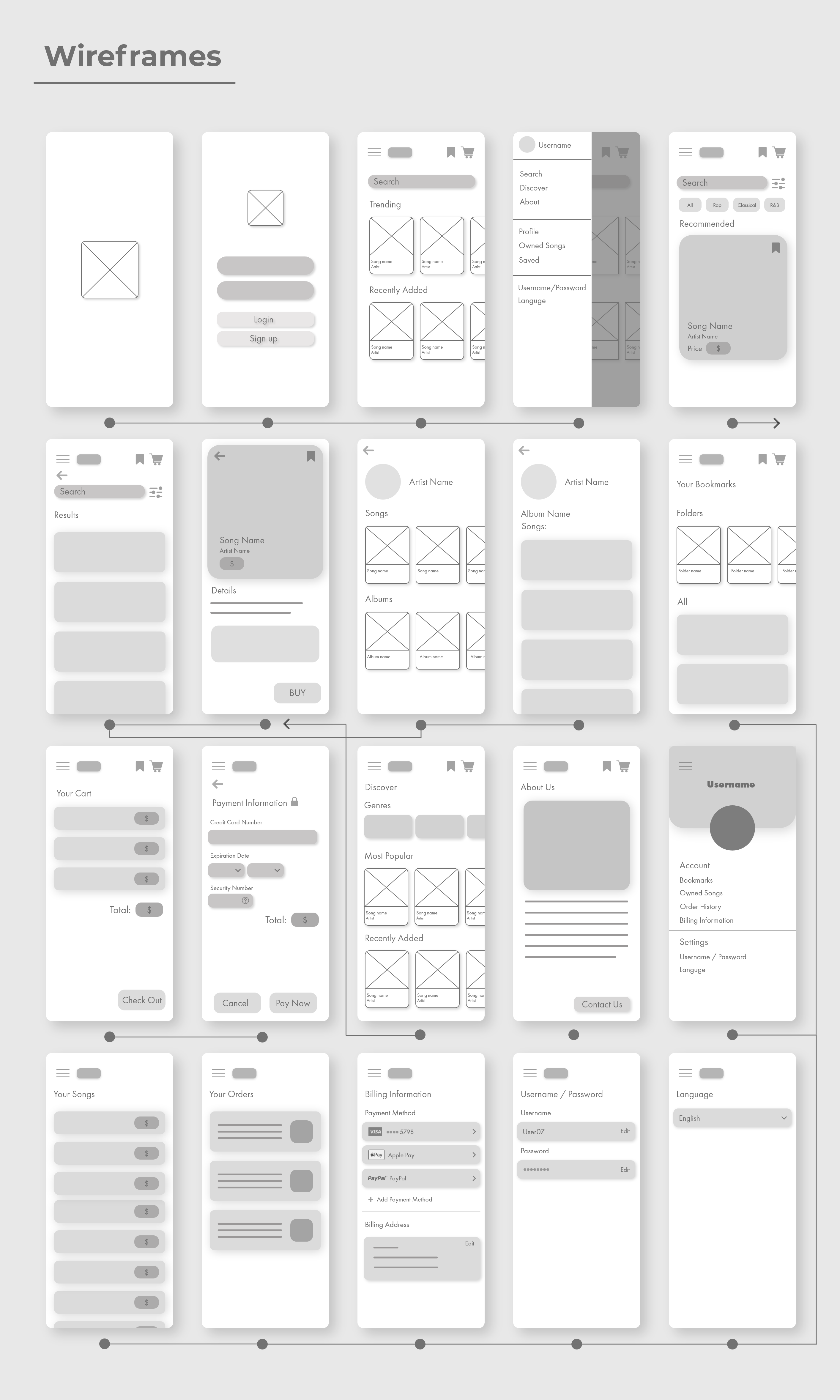 Wireframes for the user interface and user interactions for Musix app