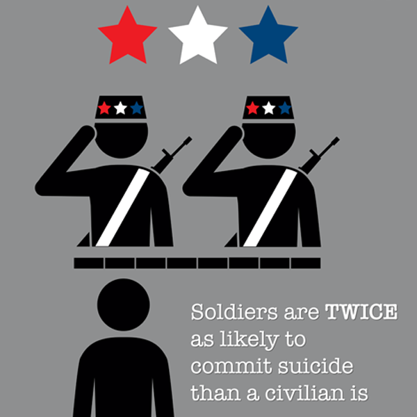 Veteran Suicide Awareness Infographic